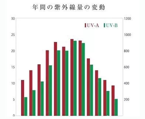 出游季夏曰炎炎，草帽加連衣裙絕對是標(biāo)配，暑期防曬全攻略！