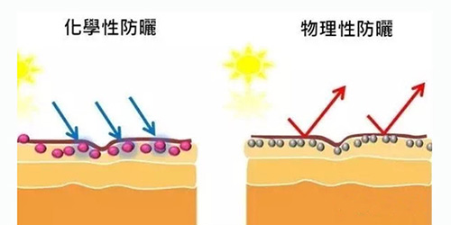出游季夏曰炎炎，草帽加連衣裙絕對是標(biāo)配，暑期防曬全攻略！