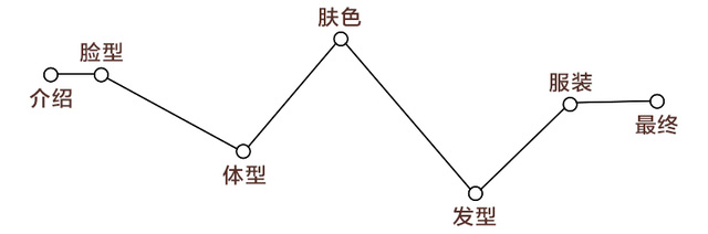 測試下你適合戴帽子嗎？帽子控必看